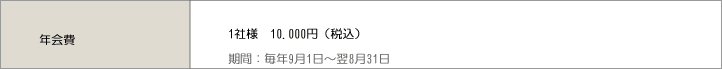 年会費