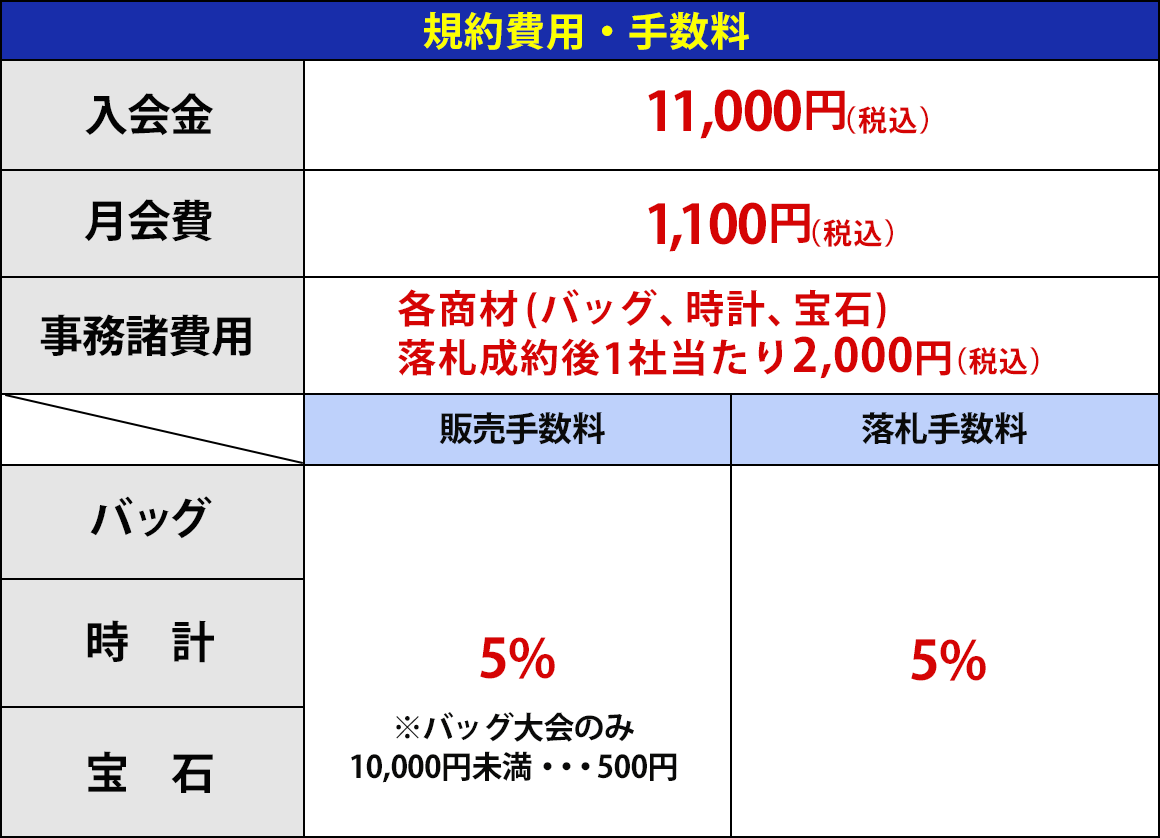 Jba東京オークションのご案内 日本ブランドオークション Jba東京オークションのご案内 日本ブランドオークション