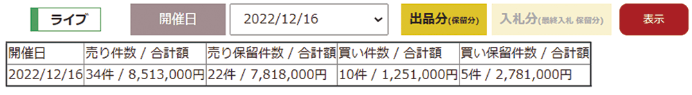 保留商品が一覧で確認でき、簡単に成立・不成立・再出品の手続きが可能